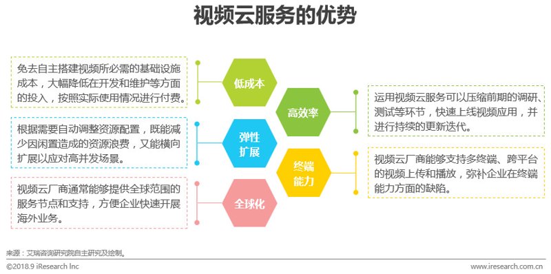 探索未来：华为视频技术的创新与应用