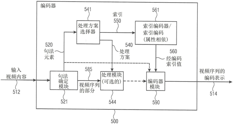 明视眼科医院是否正规？从多个维度看差异