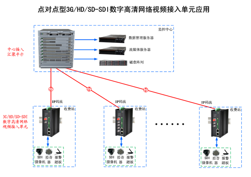 未来科技，何去何从？— BroadVideo Technologies的抉择